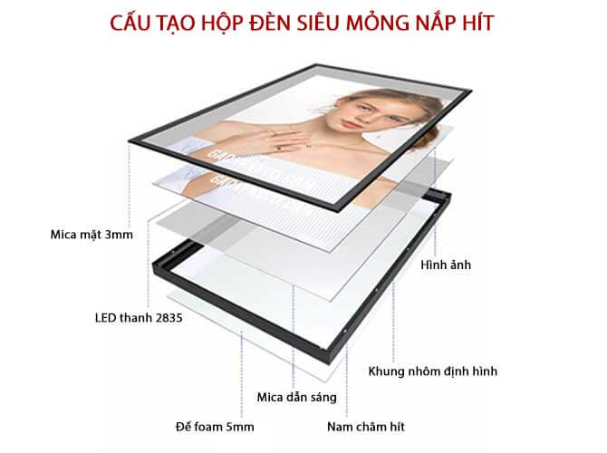 Cấu tạo của hộp đèn siêu mỏng